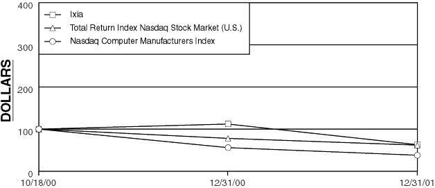 PERFORMANCE GRAPH